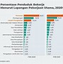 Jumlah Rakyat Miskin Indonesia 2024